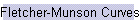 Fletcher-Munson Curves