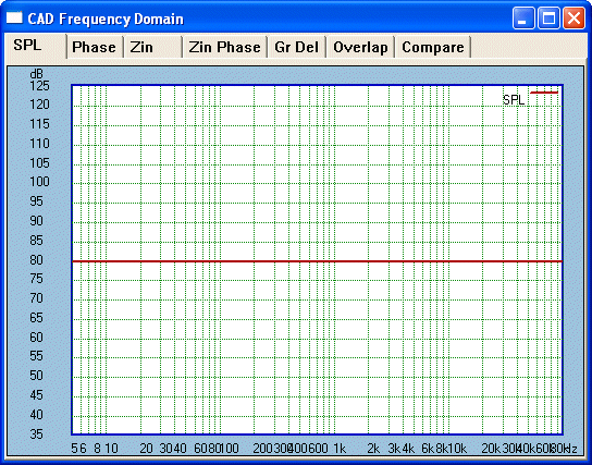 flat frequency response