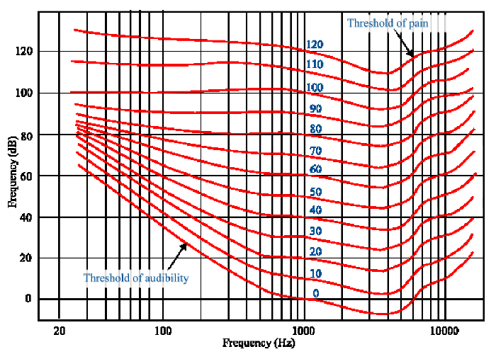 fltcher munson contour