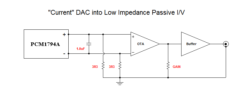 Scenario_2_Passive-IV.gif
