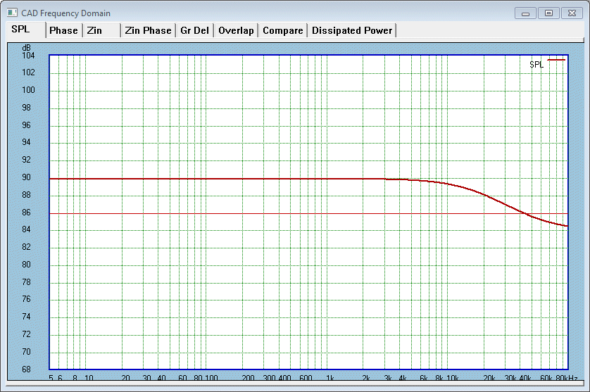 Zobel_Red_Curve_Passive-IV.gif