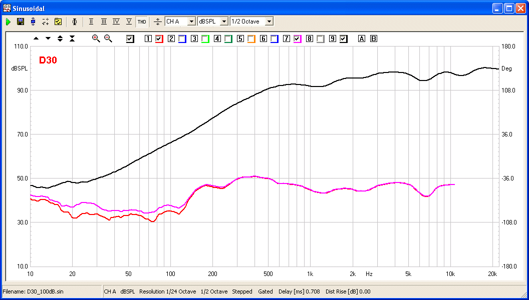 D30_100dB_THD_Graph.gif